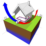 new heat pump, Dover-Sherborn, Foxboro MA